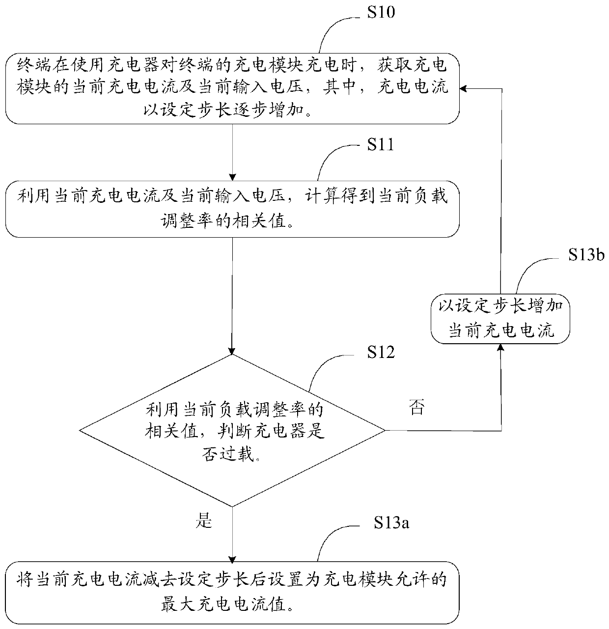 A charging current adjustment method, system, and electronic terminal