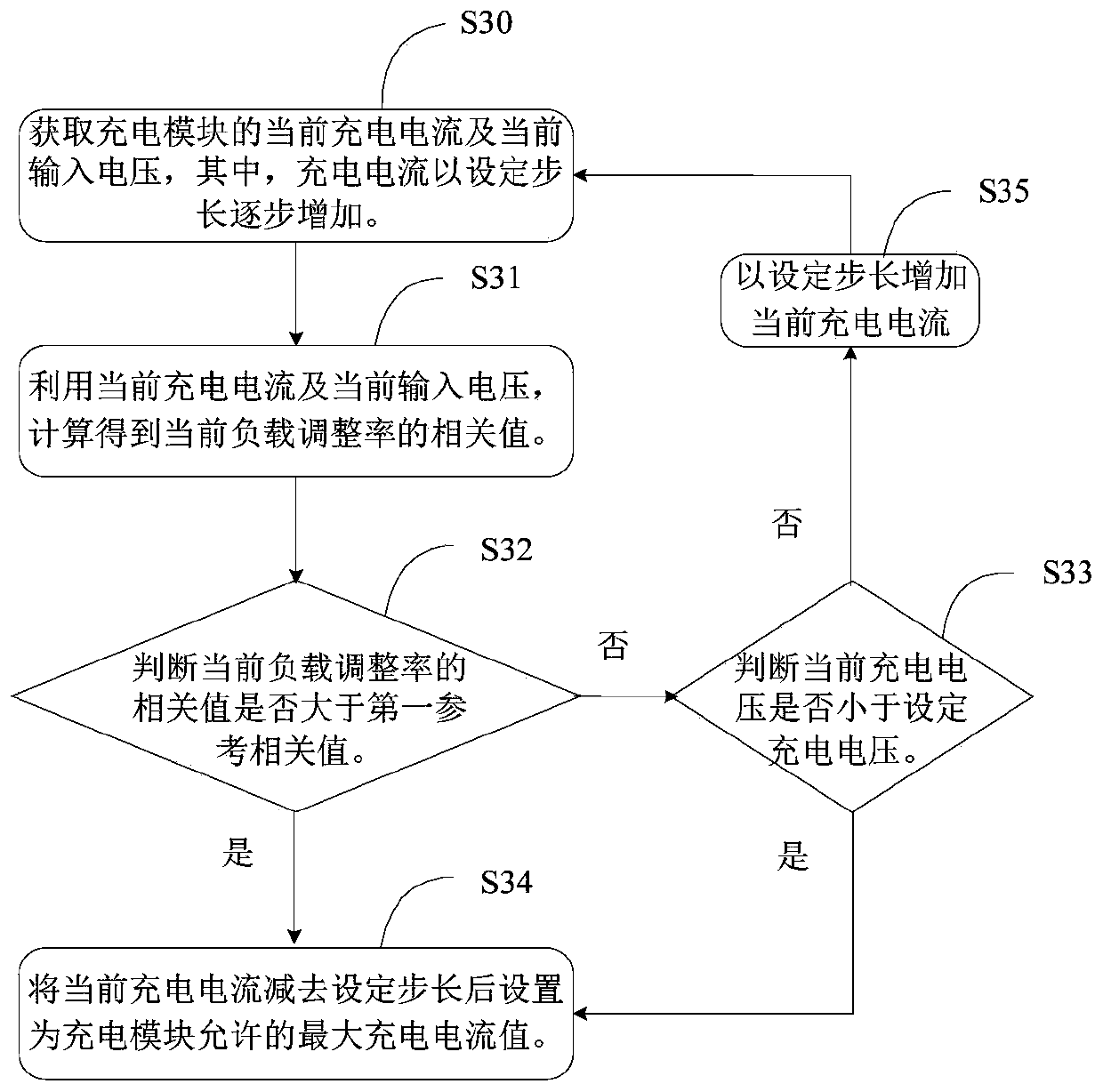 A charging current adjustment method, system, and electronic terminal