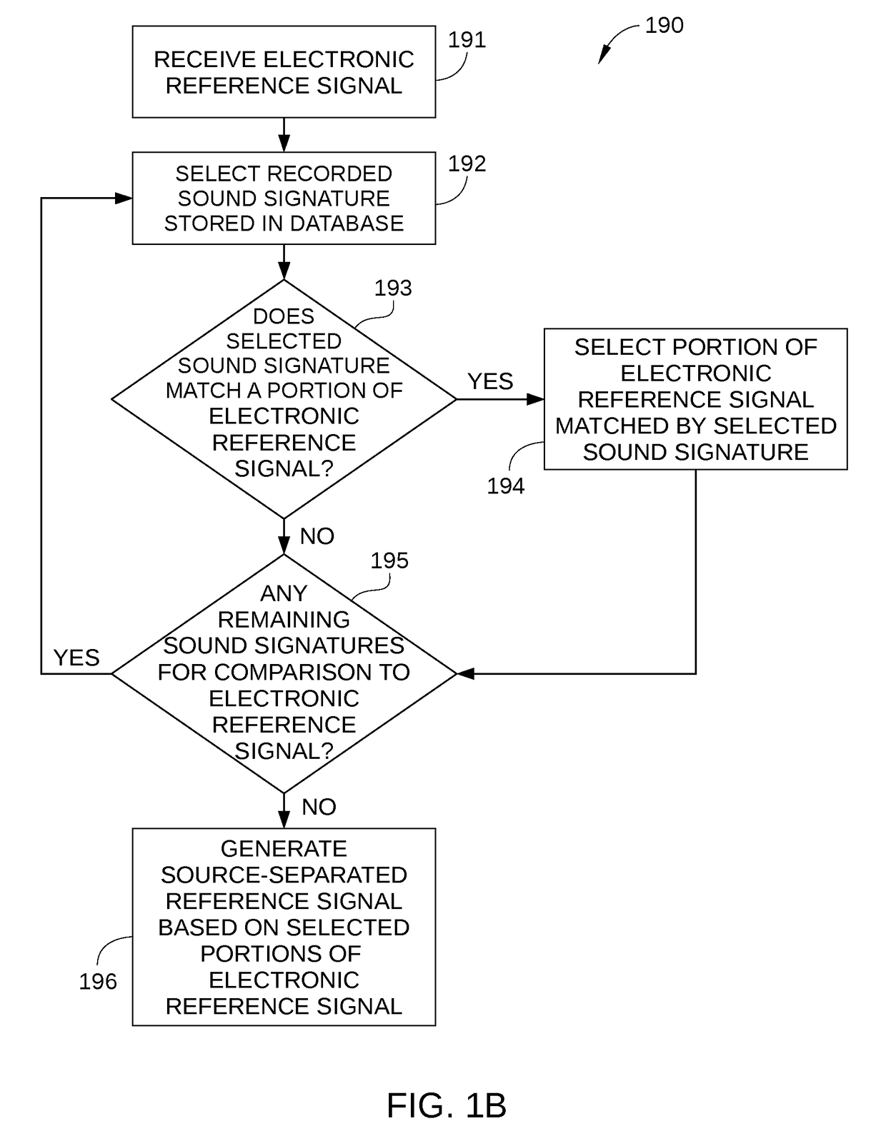 Active noise-control system with source-separated reference signal