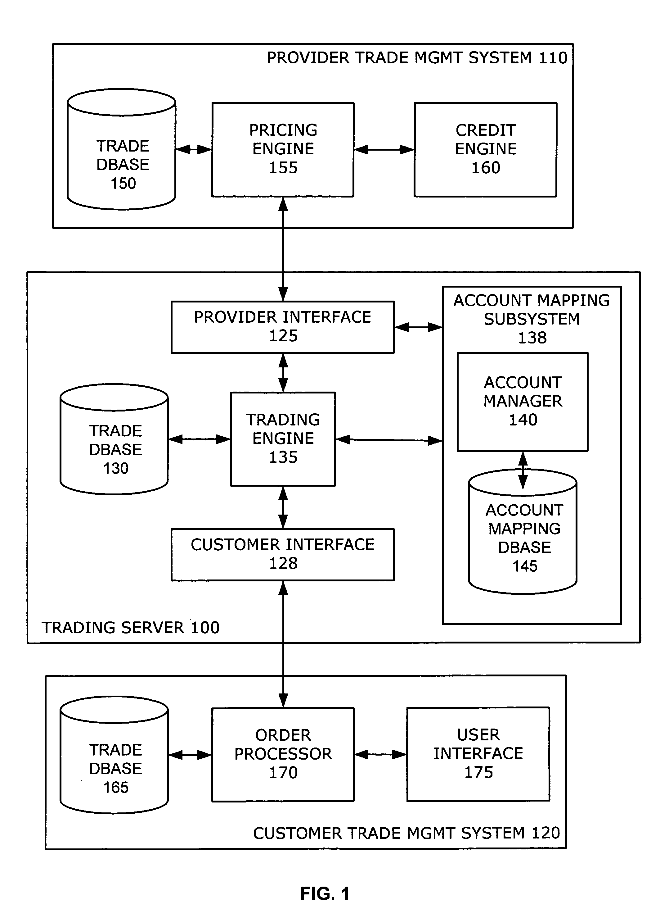 Dynamic account mapping system for computerized asset trading