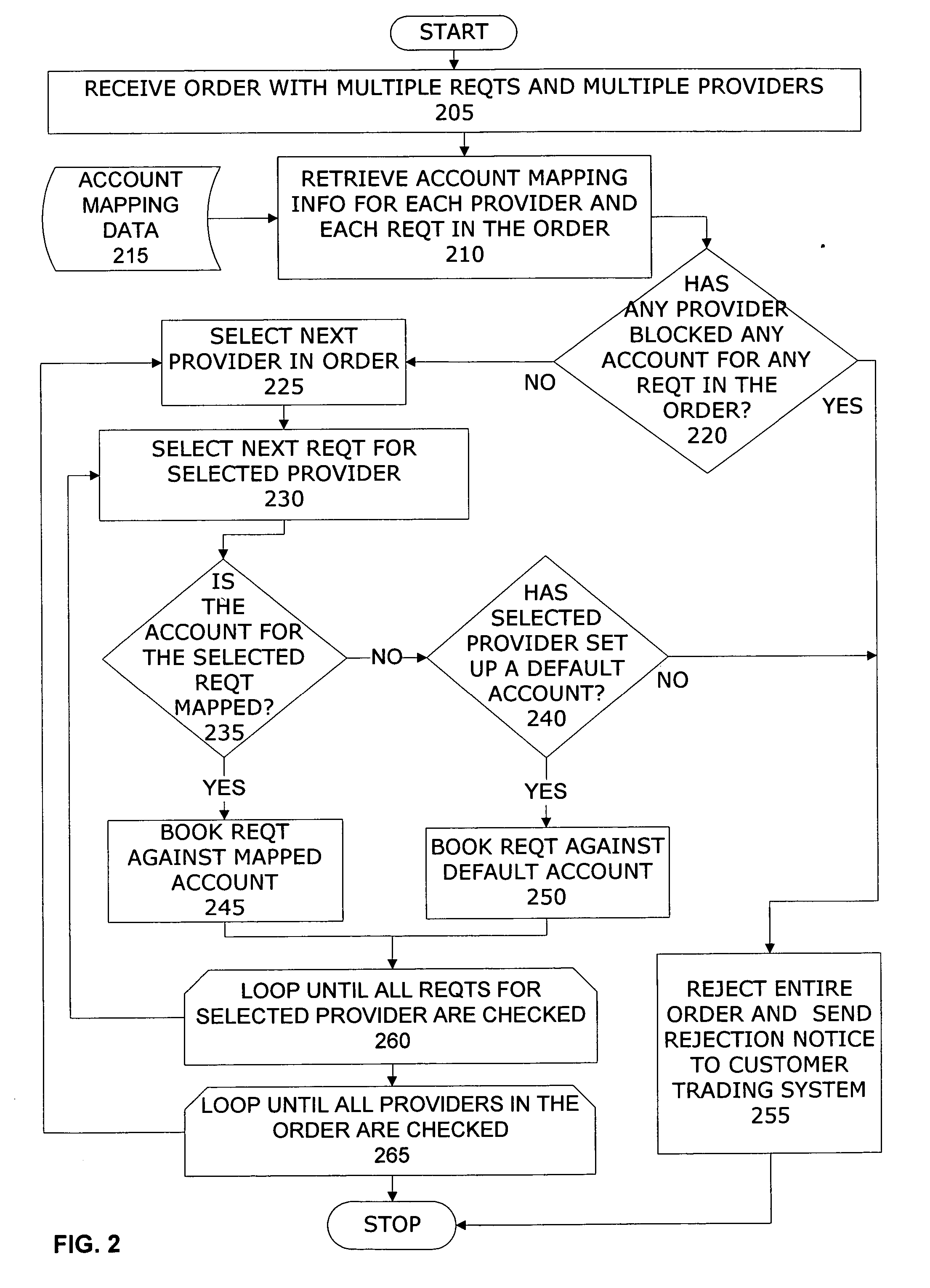 Dynamic account mapping system for computerized asset trading