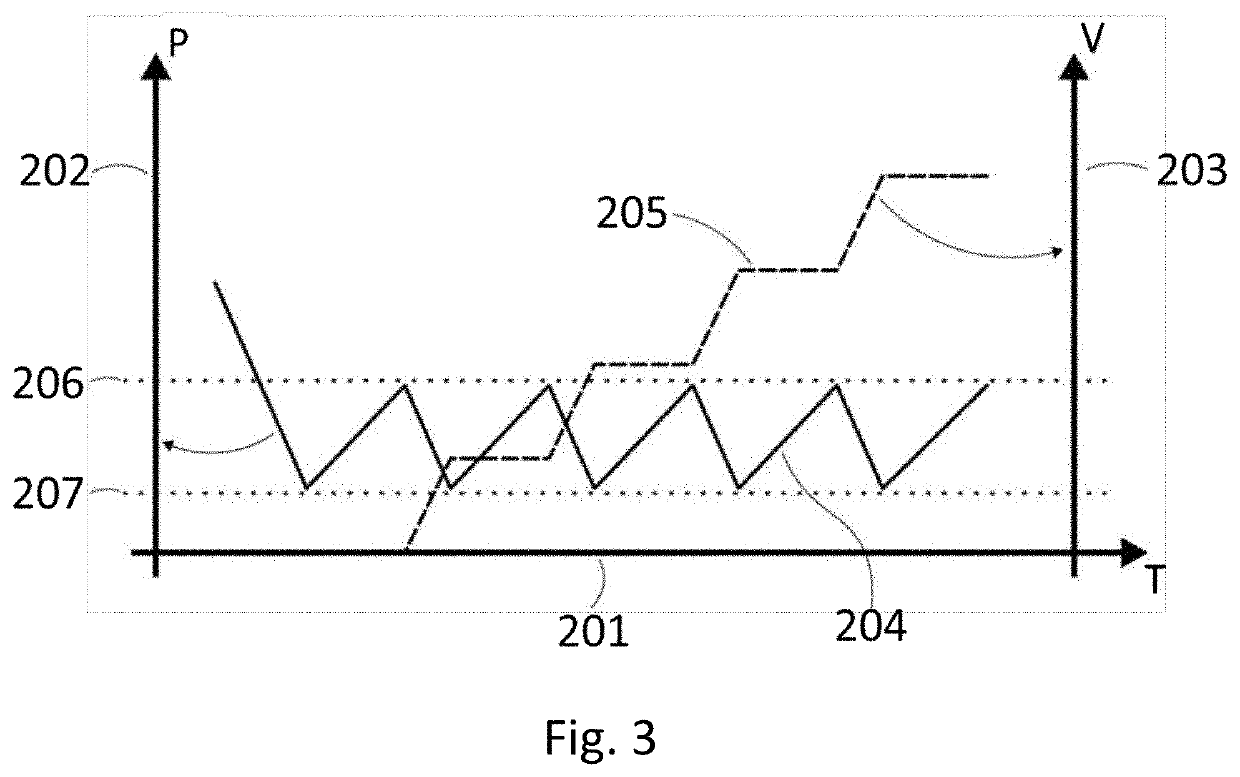 Apparatus and method of monitoring intra-abdominal pressure and urine output