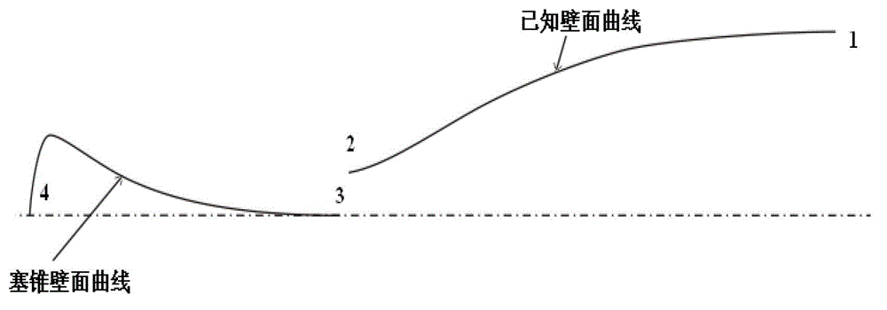 Axisymmetric continuous variable Mach spray pipe and wall determining method thereof