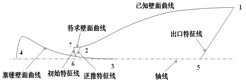 Axisymmetric continuous variable Mach spray pipe and wall determining method thereof