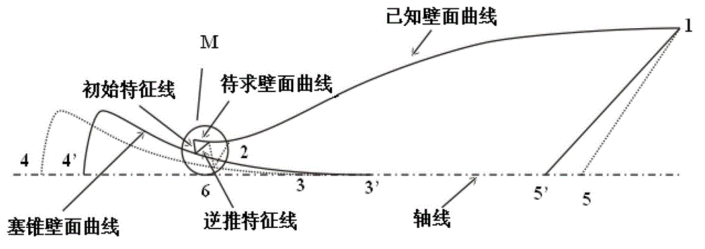 Axisymmetric continuous variable Mach spray pipe and wall determining method thereof