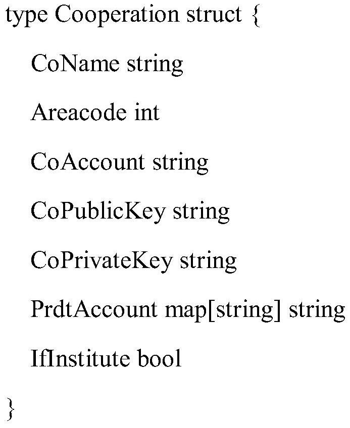 Agricultural product Internet-of-things information chaining method based on alliance chain