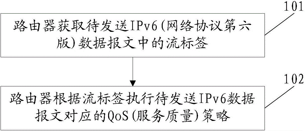 QoS (quality of service) strategy executing method and device