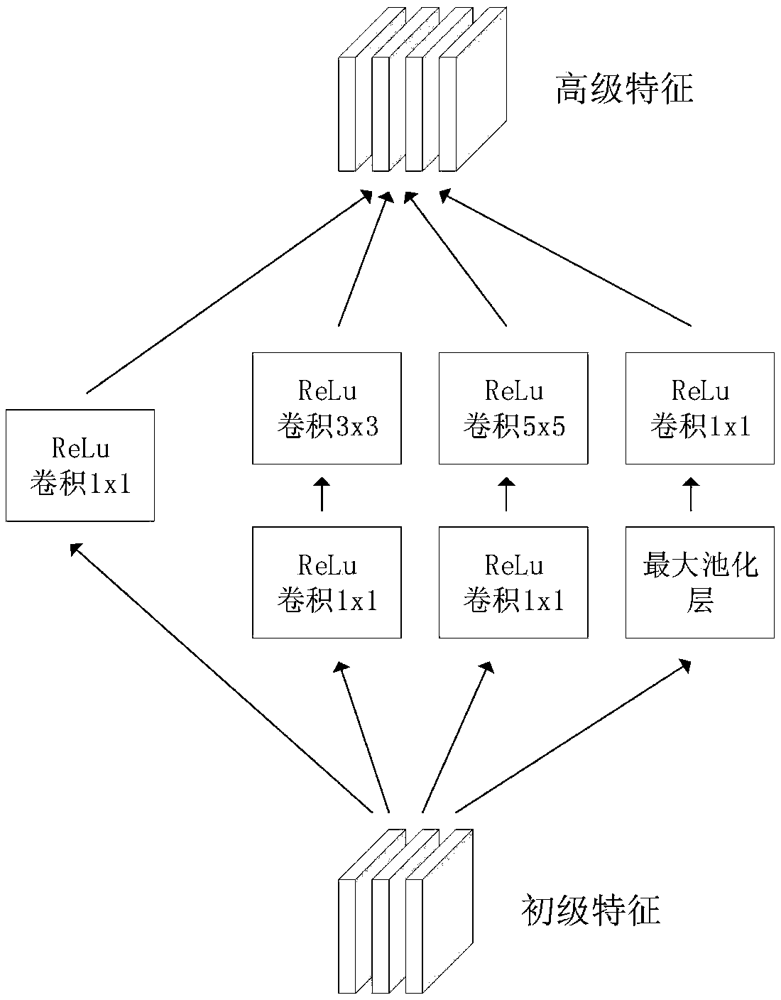 A method for monitoring poultry quantity in a breeding farm based on depth learning analysis