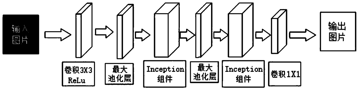 A method for monitoring poultry quantity in a breeding farm based on depth learning analysis