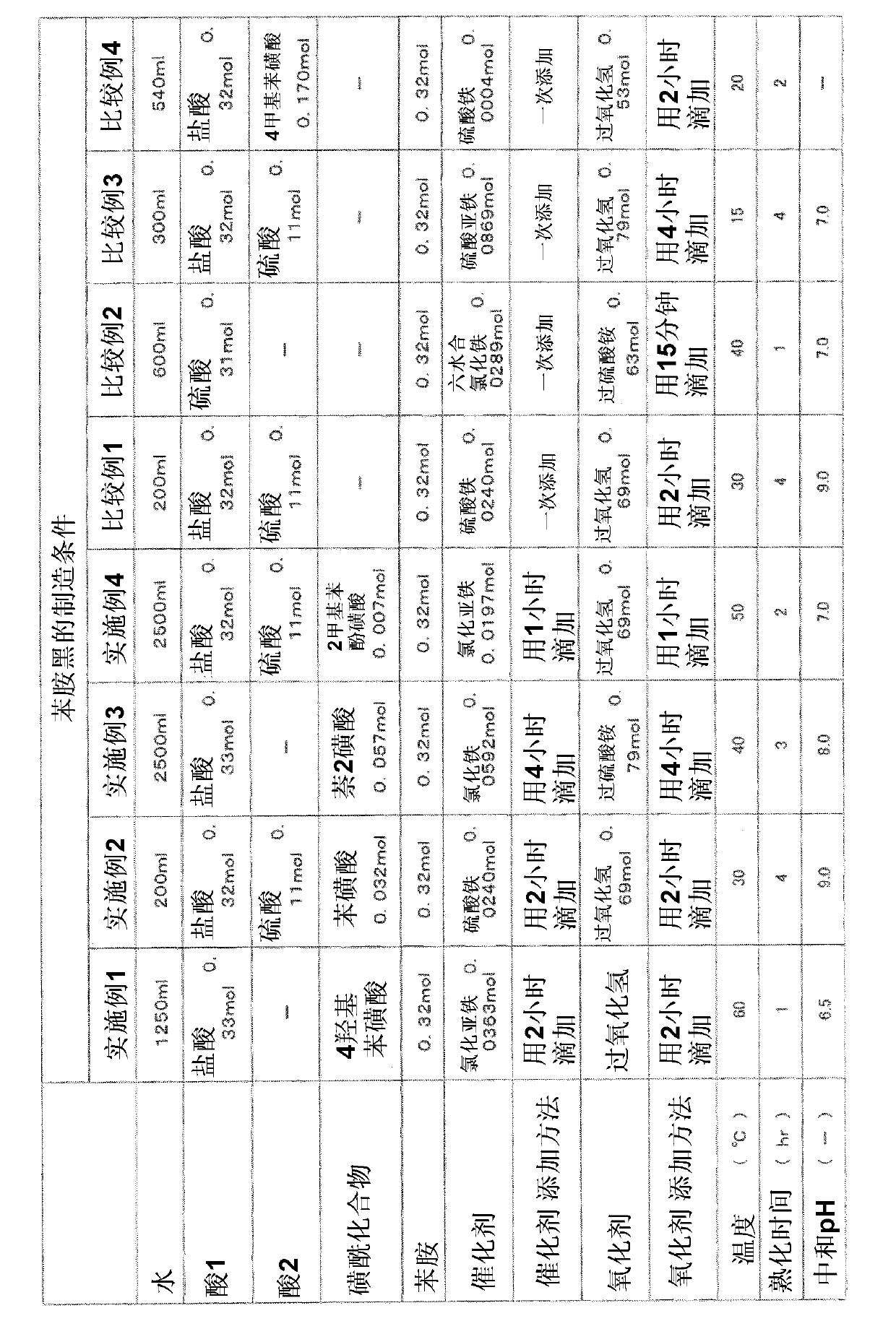 Aniline black and resin composition, aqueous dispersion, and solvent dispersion using said aniline black