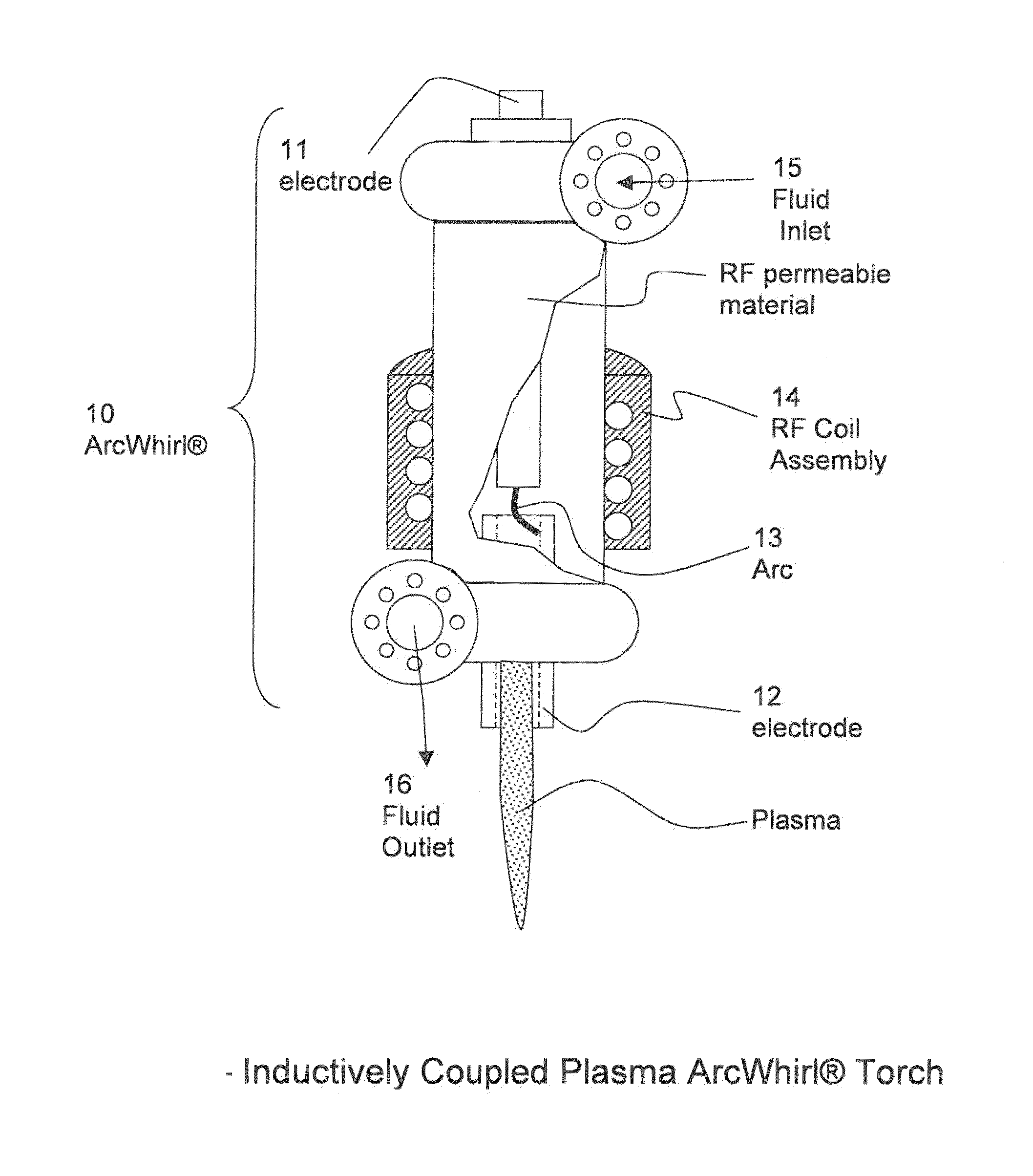 Plasma whirl reactor apparatus and methods of use