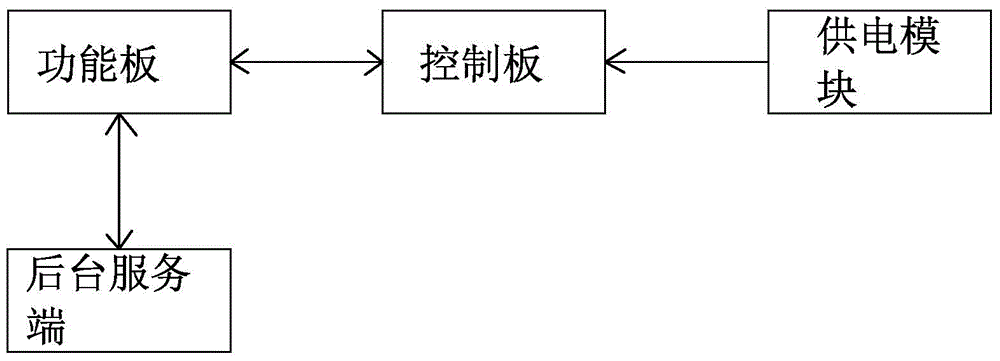 Method for achieving low power consumption of timing photographing device for power transmission line passageway