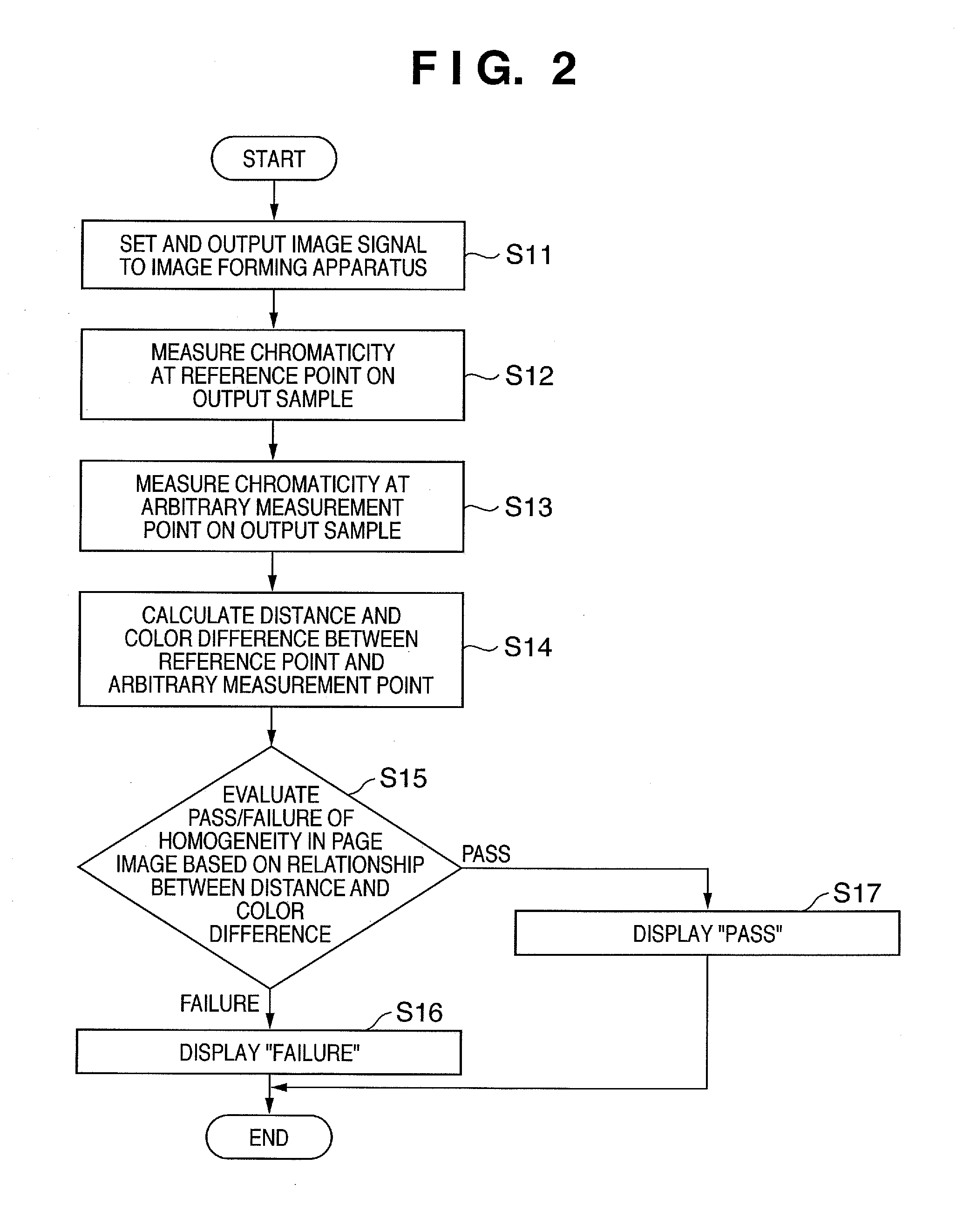 Image quality evaluation method and apparatus thereof