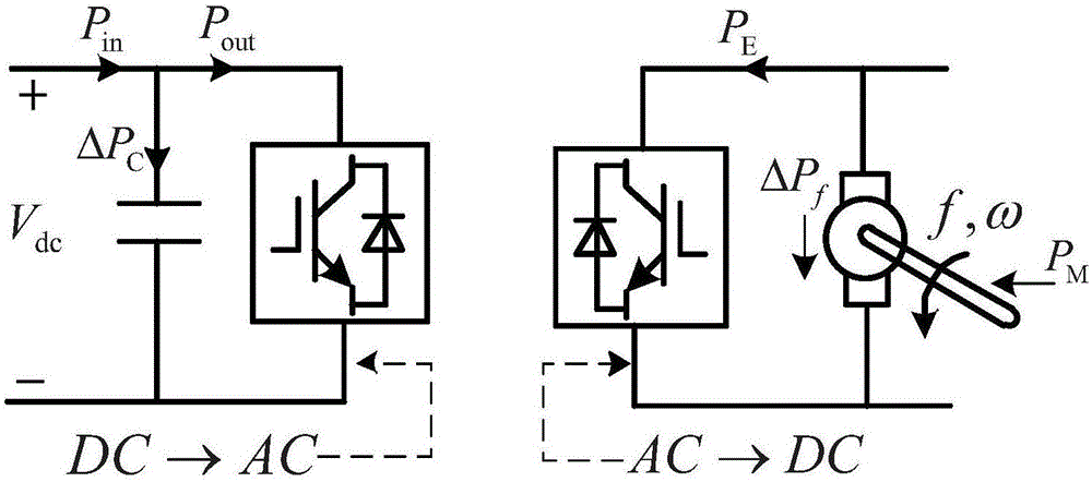 Voltage flexible control method of direct current distribution network system