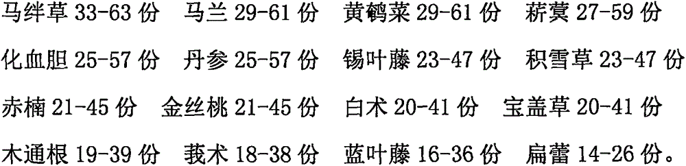 Medicine for treating hepatomegaly and preparation method