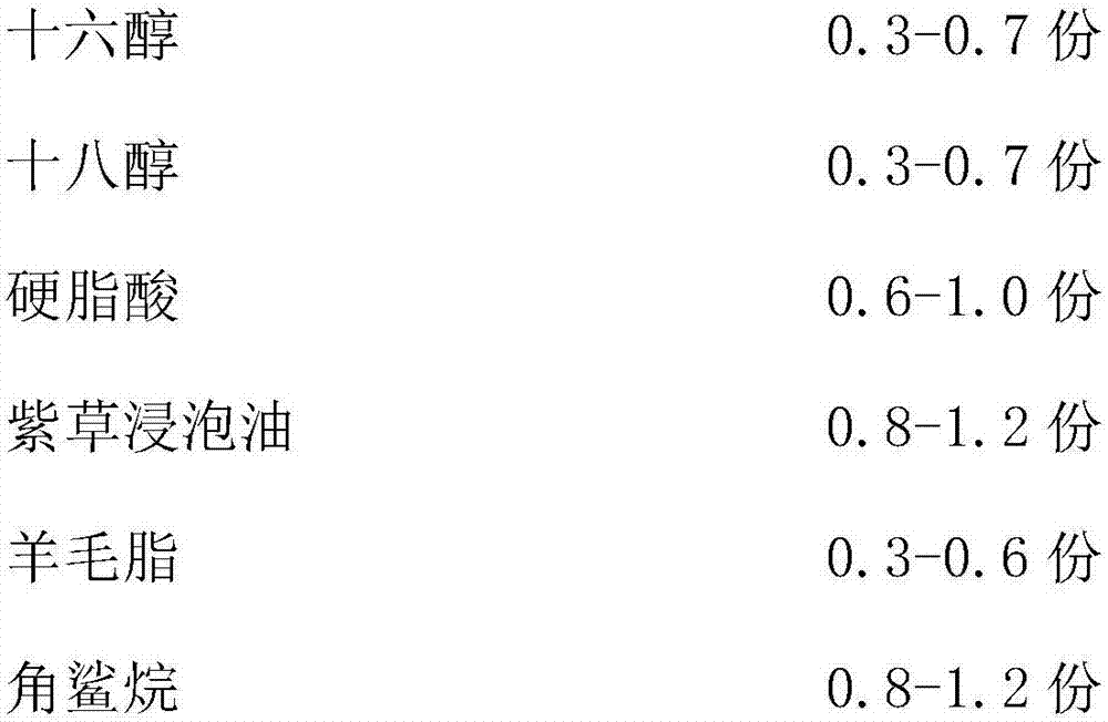 Granulation-promoting wound-healing moisturizing chap cream and preparation method thereof