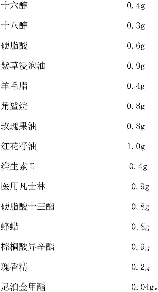 Granulation-promoting wound-healing moisturizing chap cream and preparation method thereof