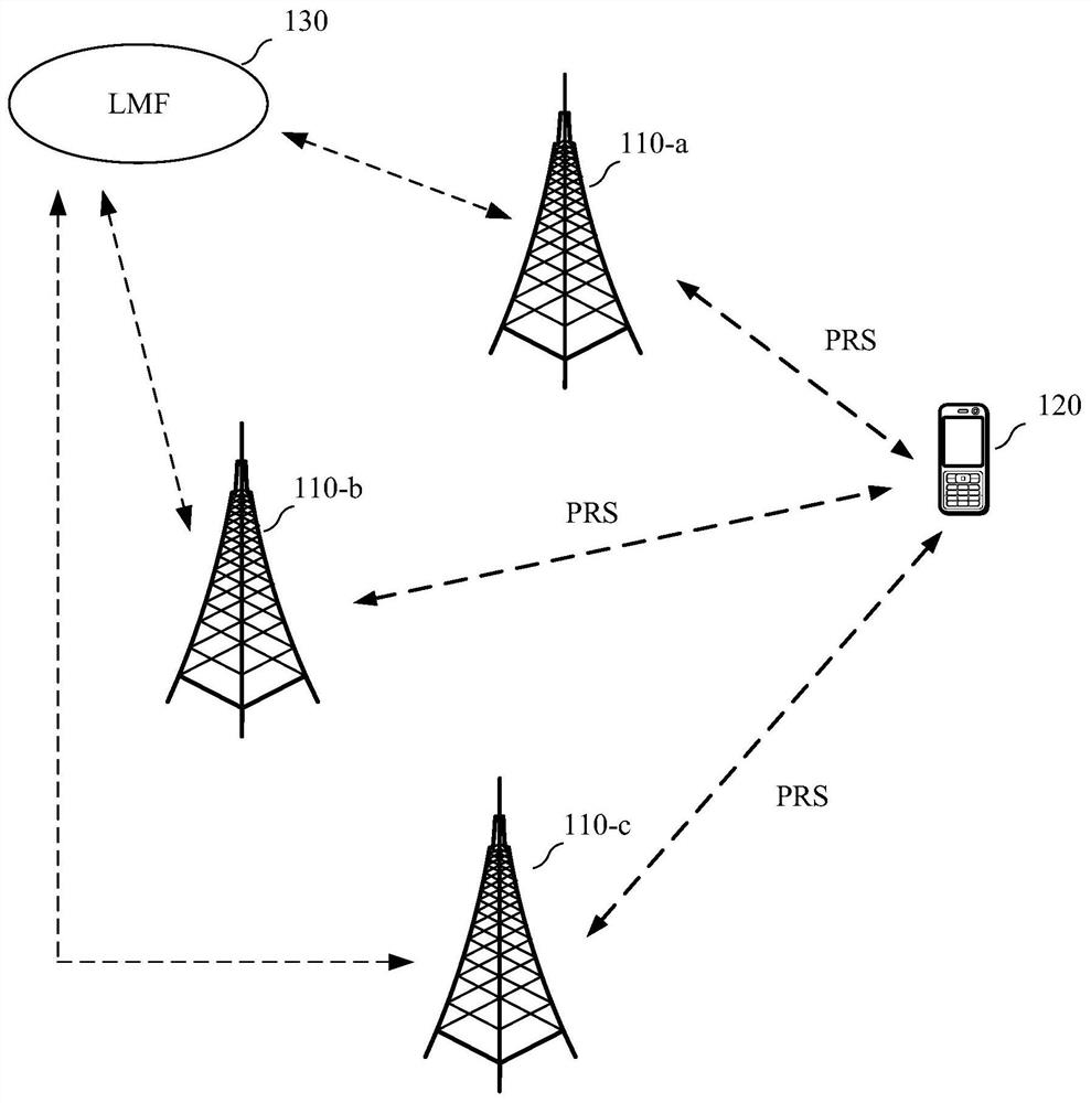 Wireless communication method and device