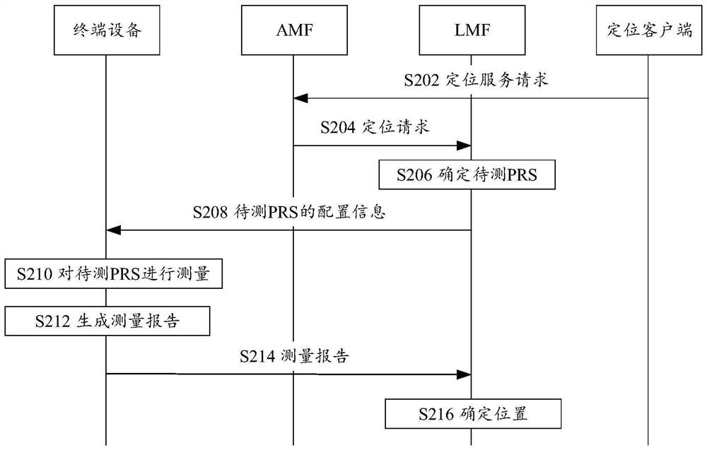 Wireless communication method and device