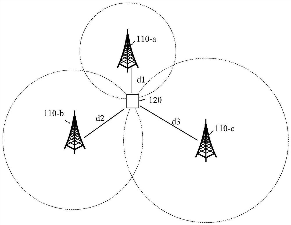 Wireless communication method and device