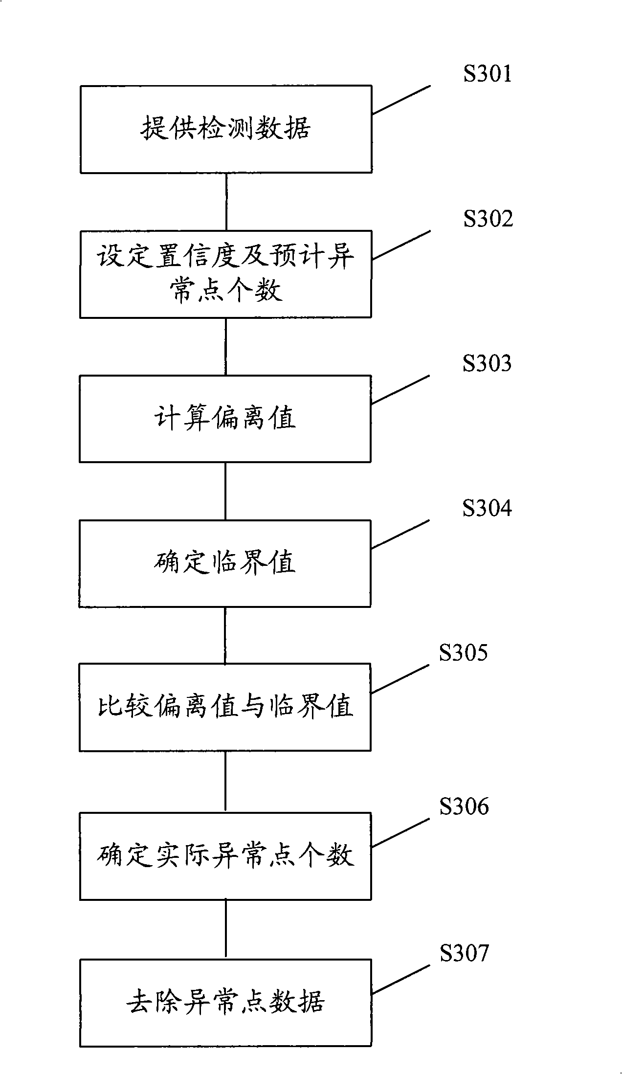 Method for removing abnormal point of detection data