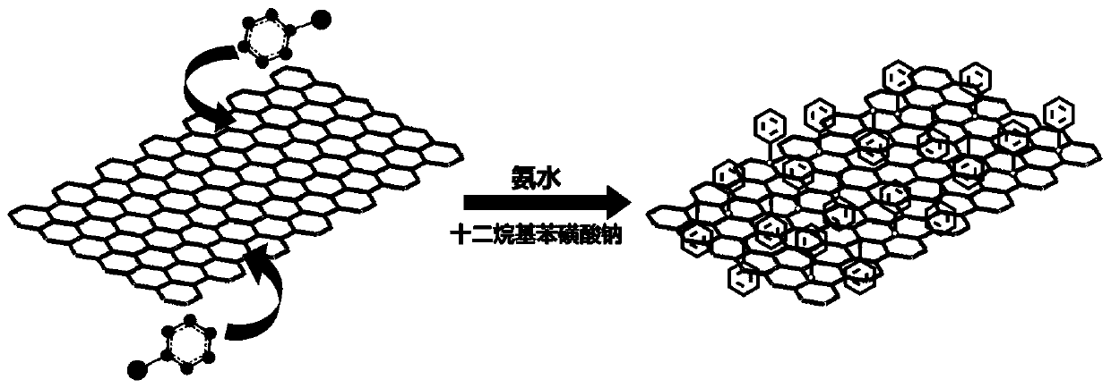 A kind of arylated graphene film and its preparation method, a kind of arylated graphene barrier film and its preparation method