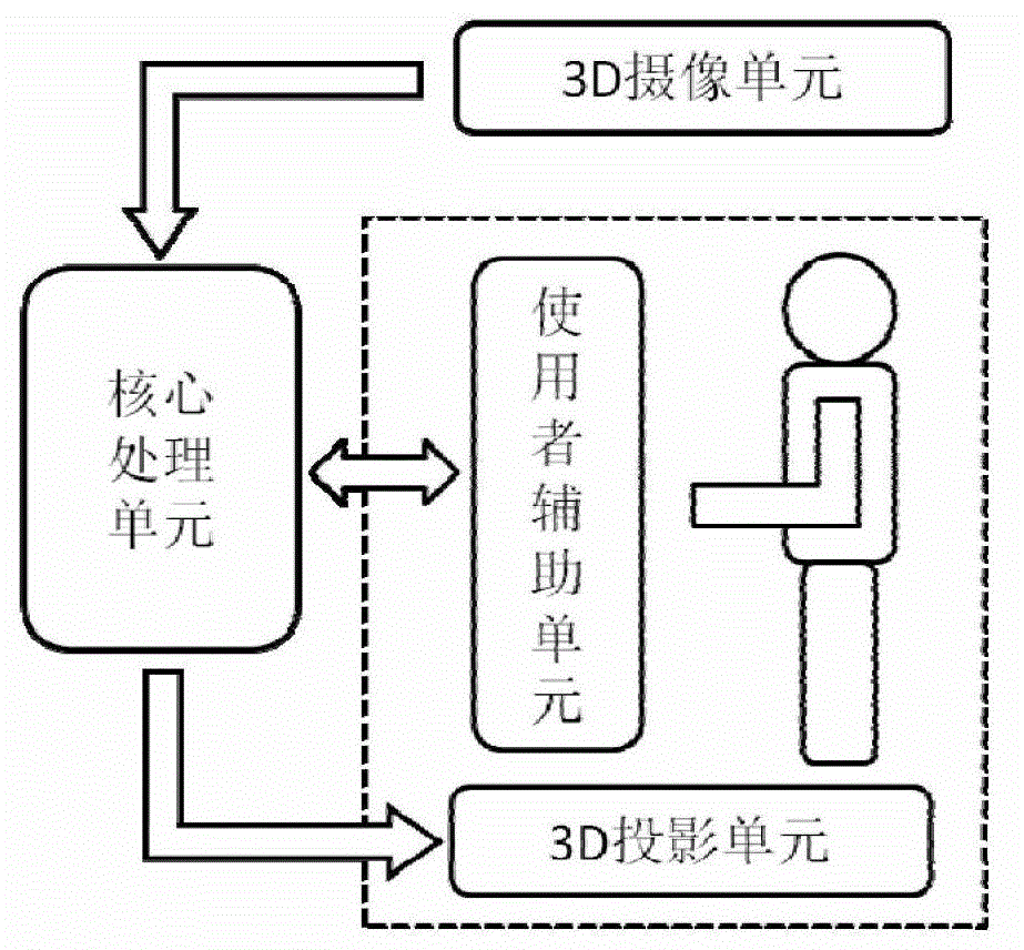 System and method for realizing multidimensional perception of virtual interaction