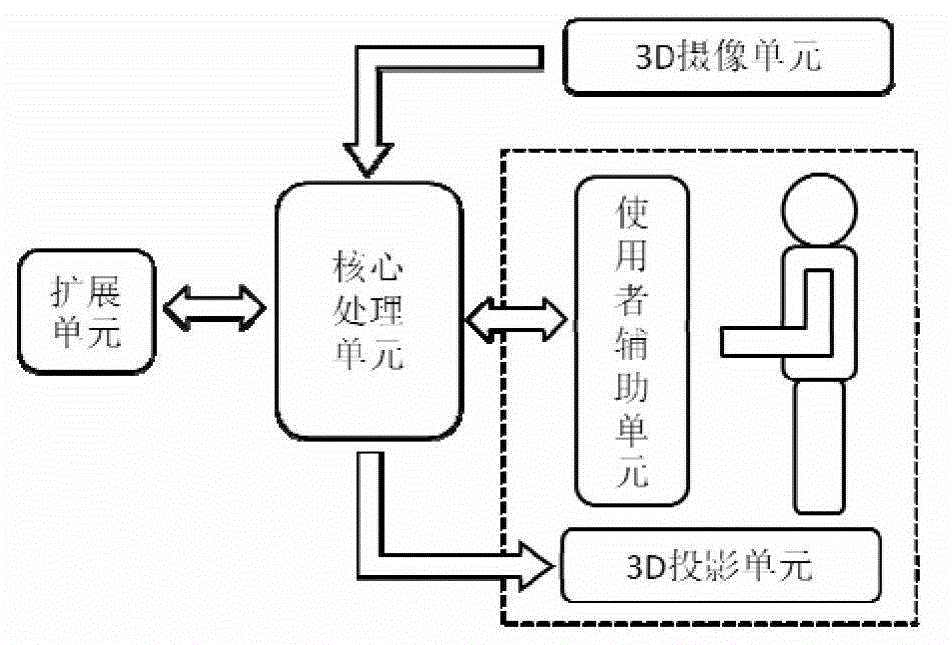 System and method for realizing multidimensional perception of virtual interaction