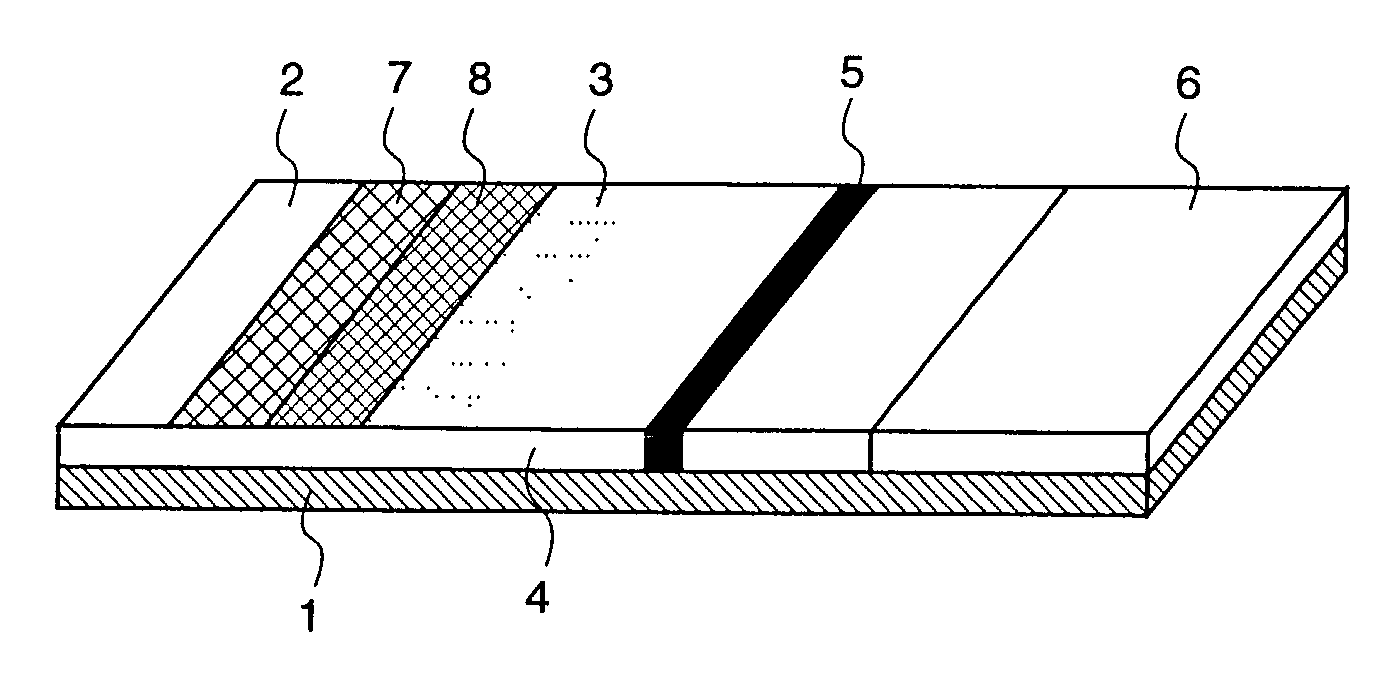 Biosensor