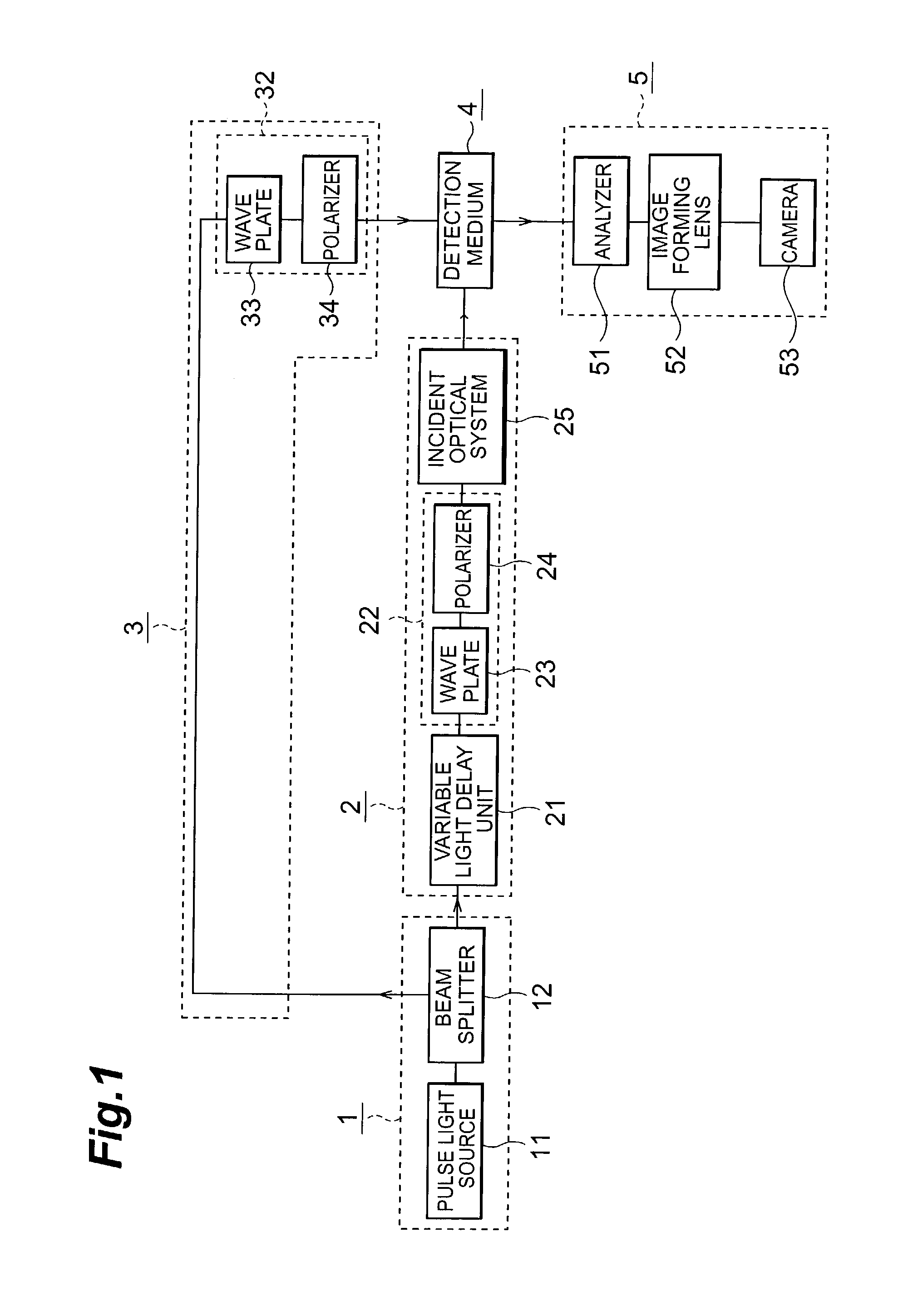 Light track observing device