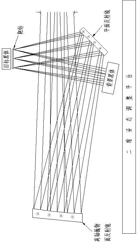 Multiband Target/Background Generation Device