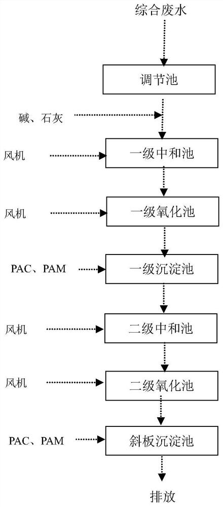 Method for treating electrogalvanizing wastewater