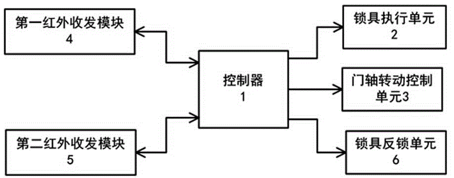 Intelligent toilet based on infrared receiving-transmitting modules