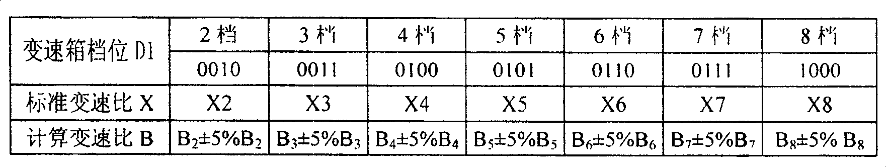 Prompt method for vehicle to save oil