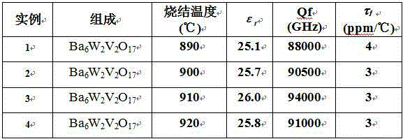 Microwave dielectric ceramic Ba6W2V2O17 capable of being sintered at low temperature and preparation method thereof