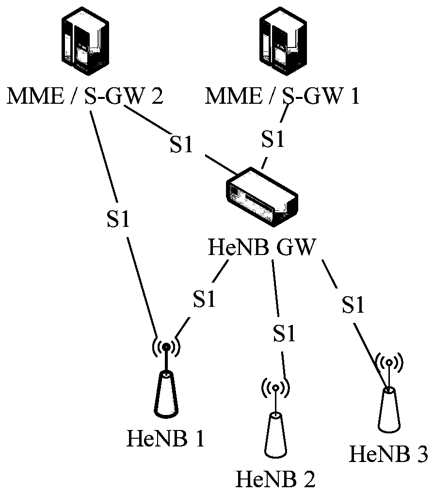 An alarm method and gateway