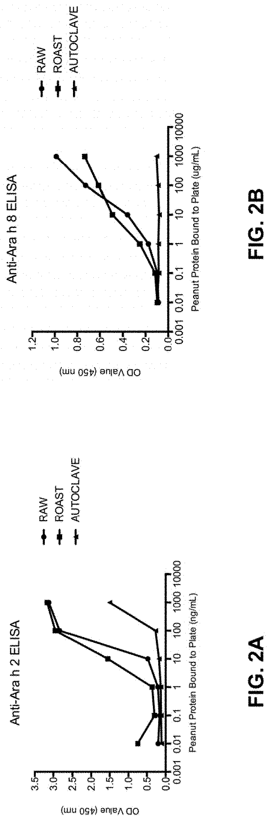 Peanut hypoallergenic formulations for determining the risk of anaphylaxis