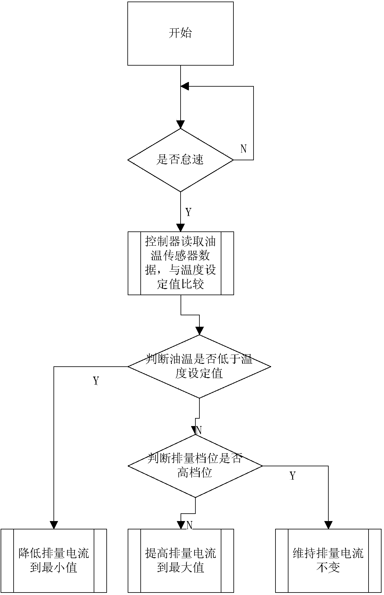 Temperature control device and control method for pumping hydraulic system and engineering machinery