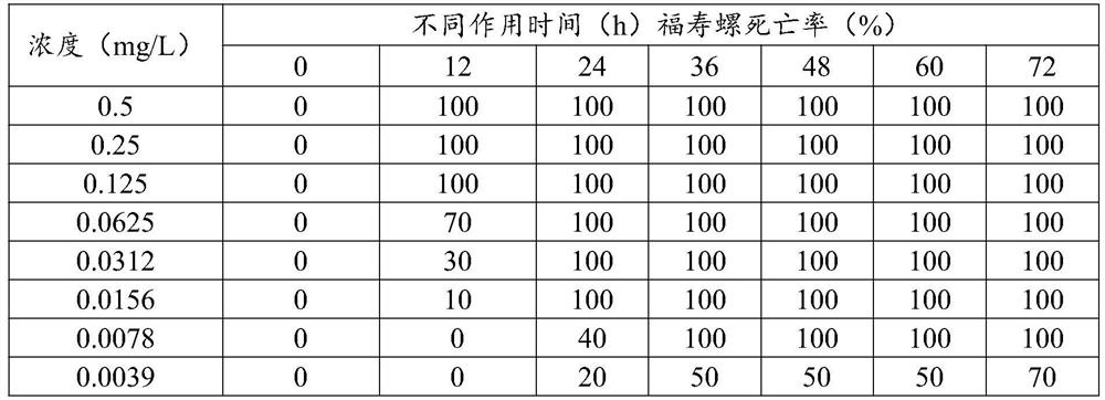 Application of 3-trifluoromethyl-4-nitrophenol in killing or preventing and controlling ampullaria gigas, method for killing or preventing and controlling ampullaria gigas, and medicament