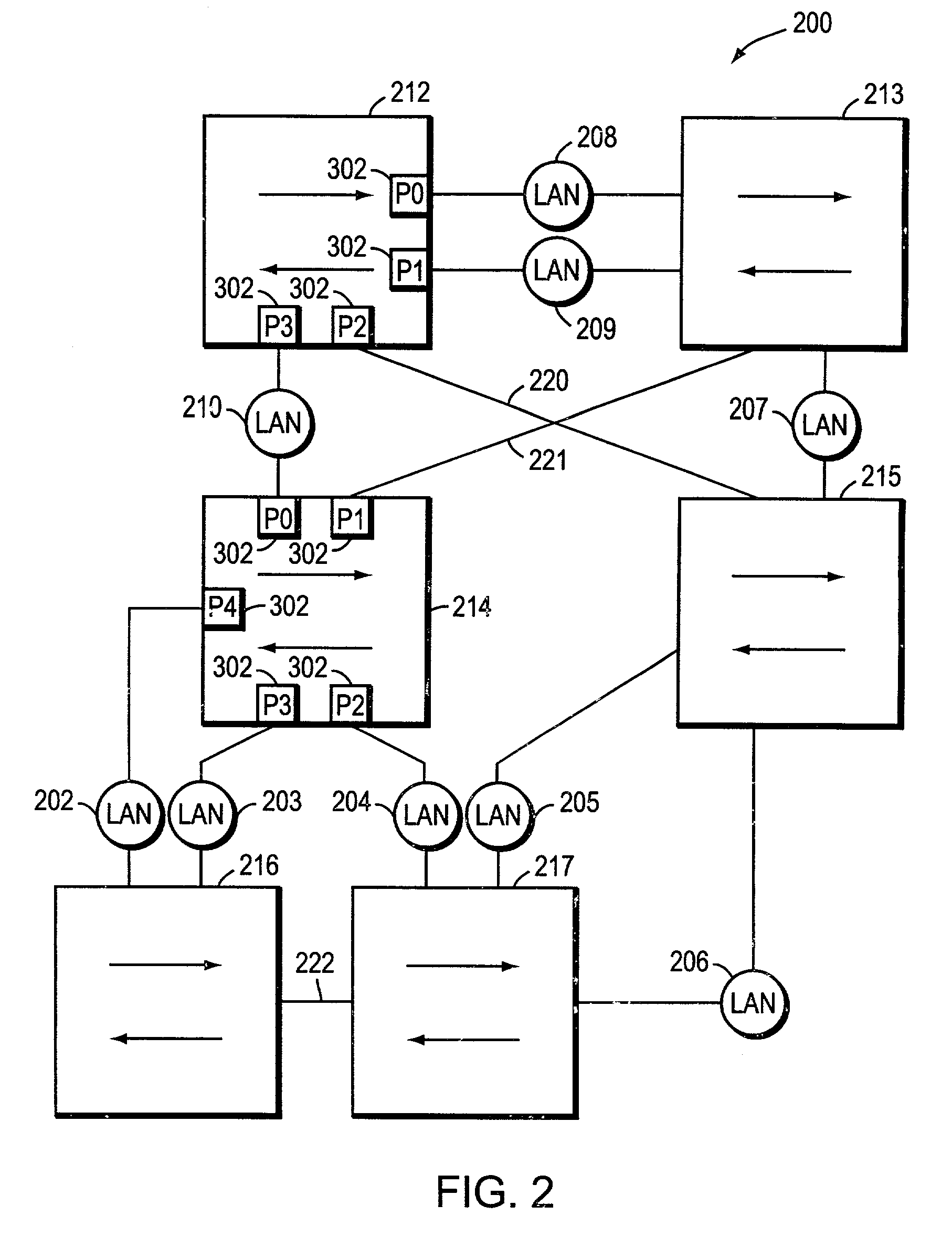 Optimal sync for rapid spanning tree protocol