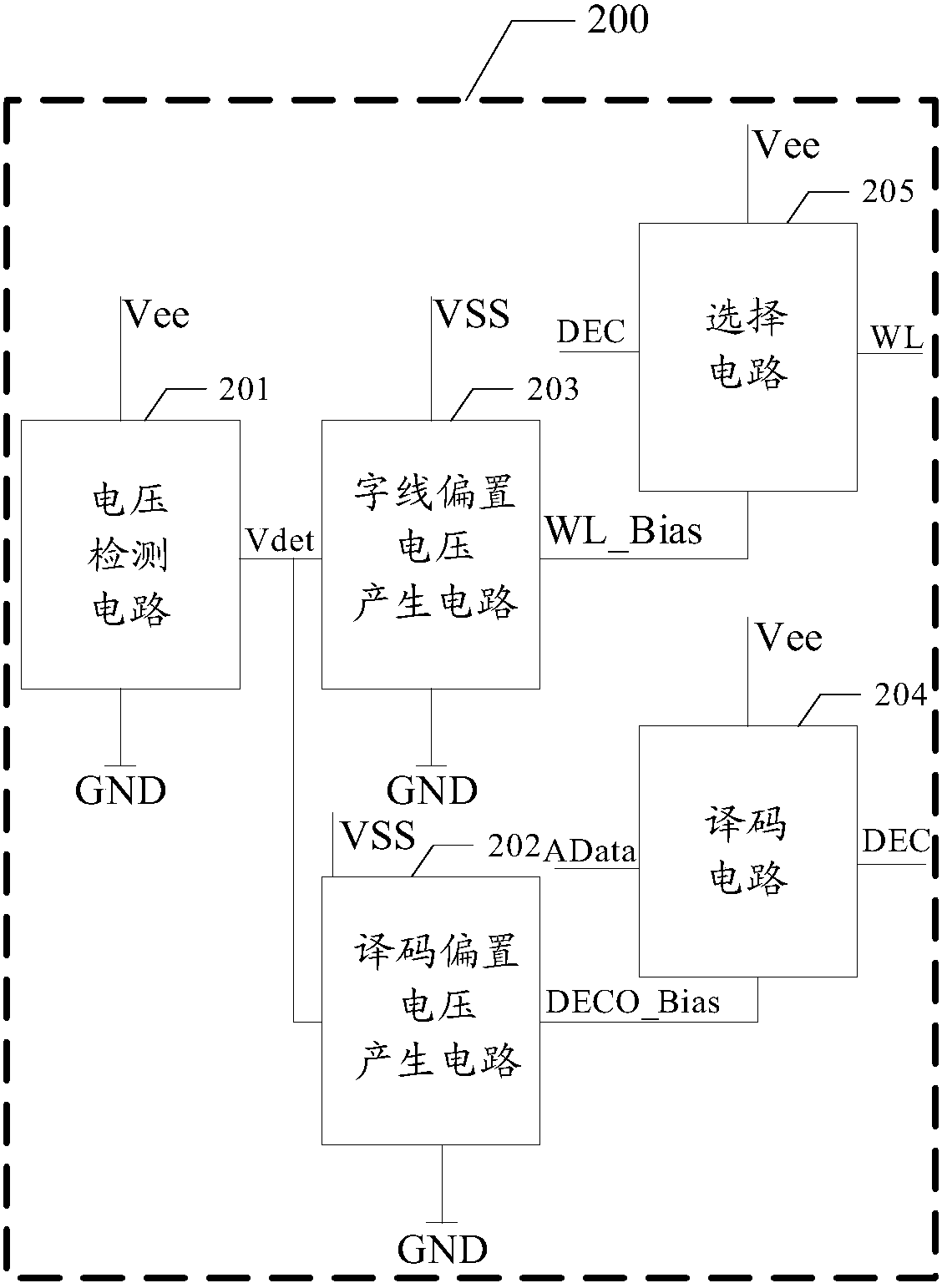 Word line decoding circuit and memory