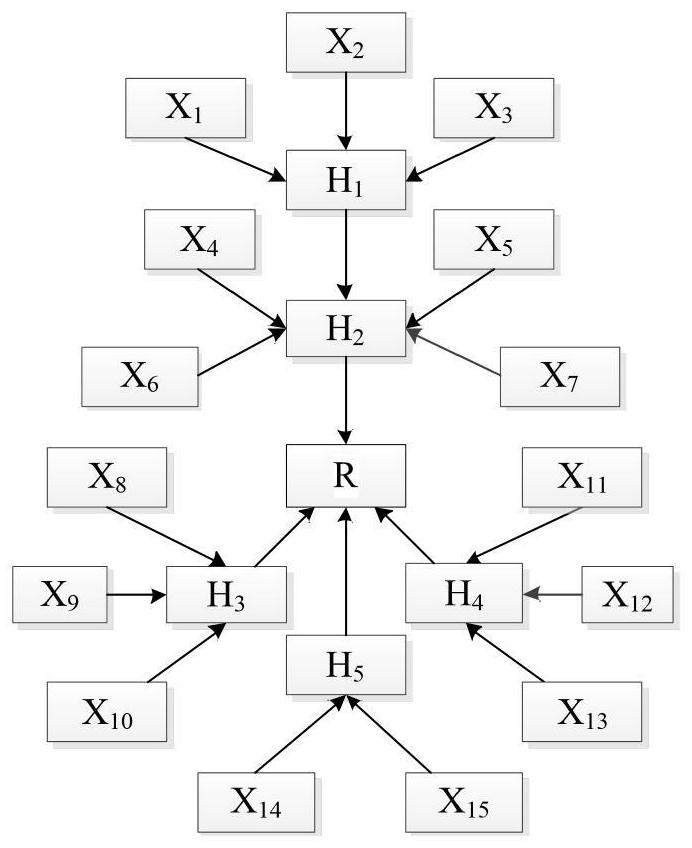 Offshore channel risk early warning method based on dynamic Bayesian network