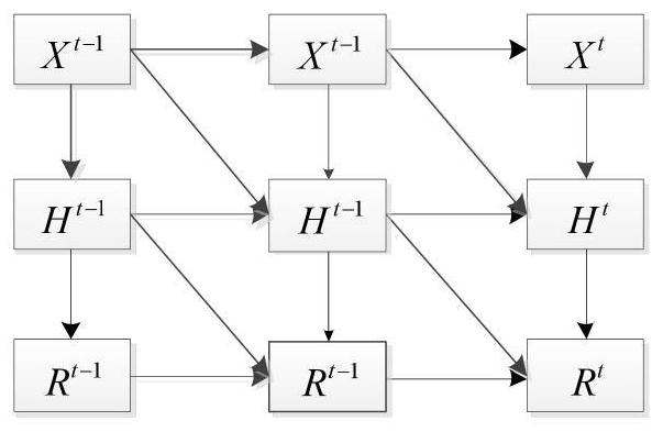 Offshore channel risk early warning method based on dynamic Bayesian network