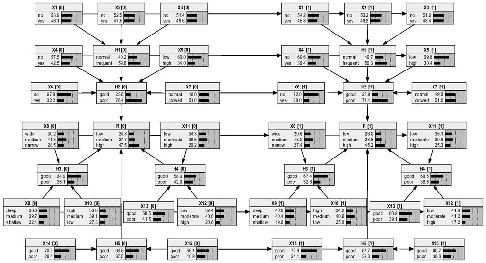 Offshore channel risk early warning method based on dynamic Bayesian network