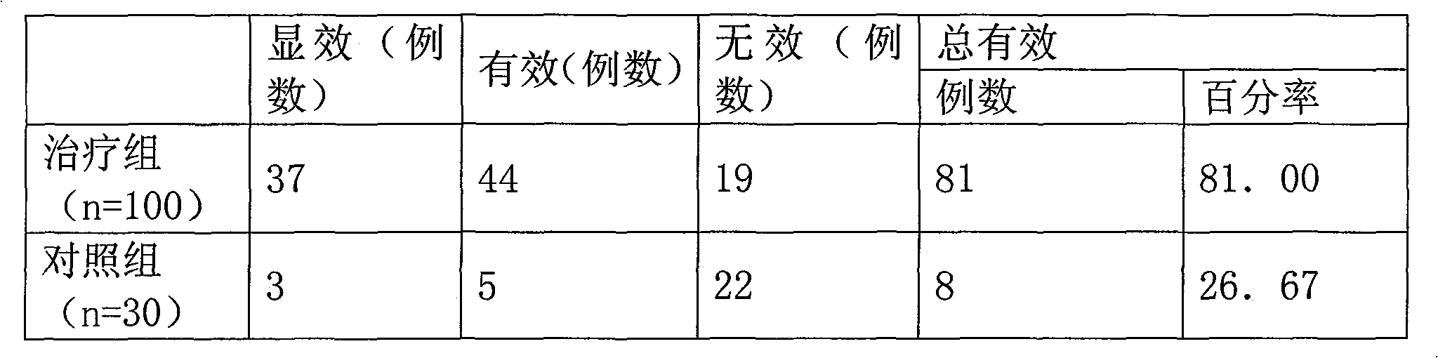 Medicament for dispelling scar and preparation method thereof