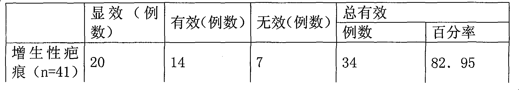 Medicament for dispelling scar and preparation method thereof