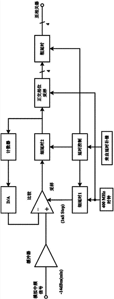 Broadband multichannel digital correlation receiver and reception method