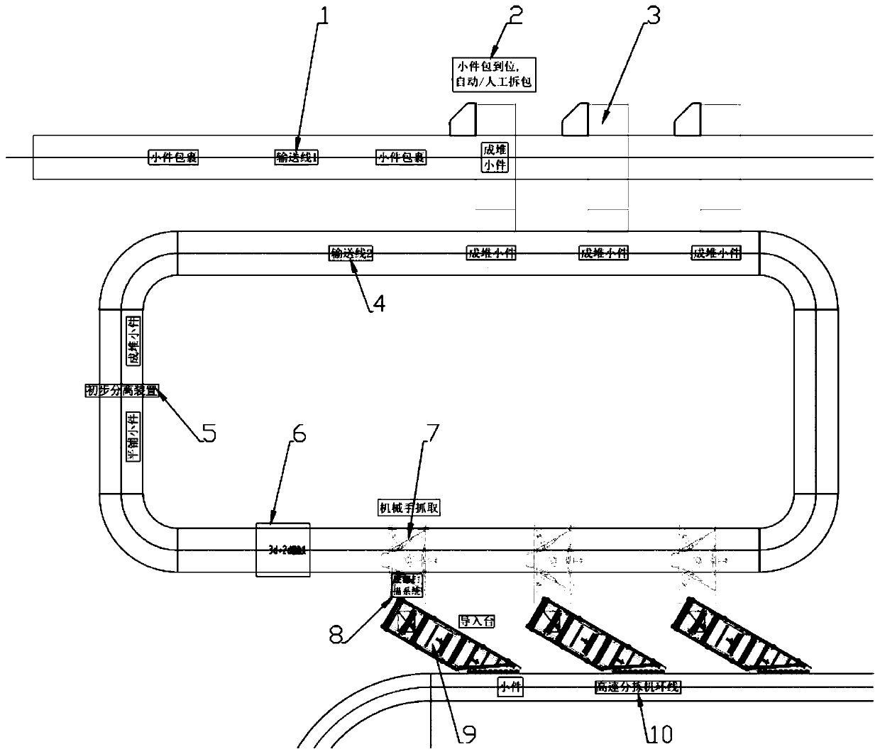 Automatic parcel feeding and sorting control method