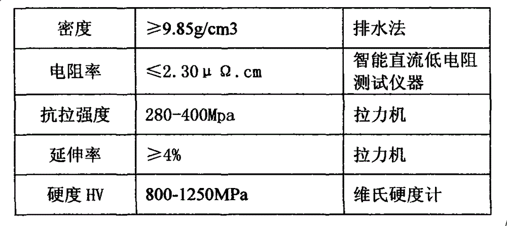 Method for preparing efficient aerated mixed powder