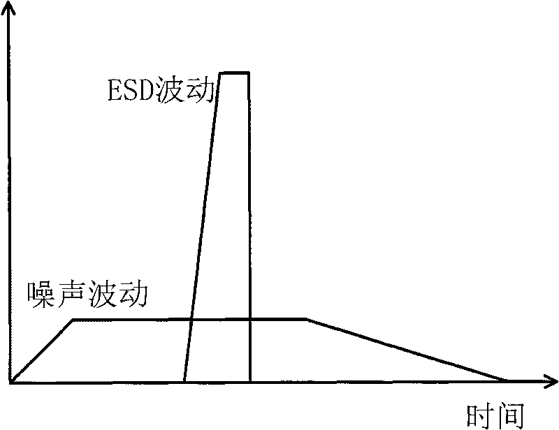 Electrostatic damage protective device with noise immunologic function and control method thereof